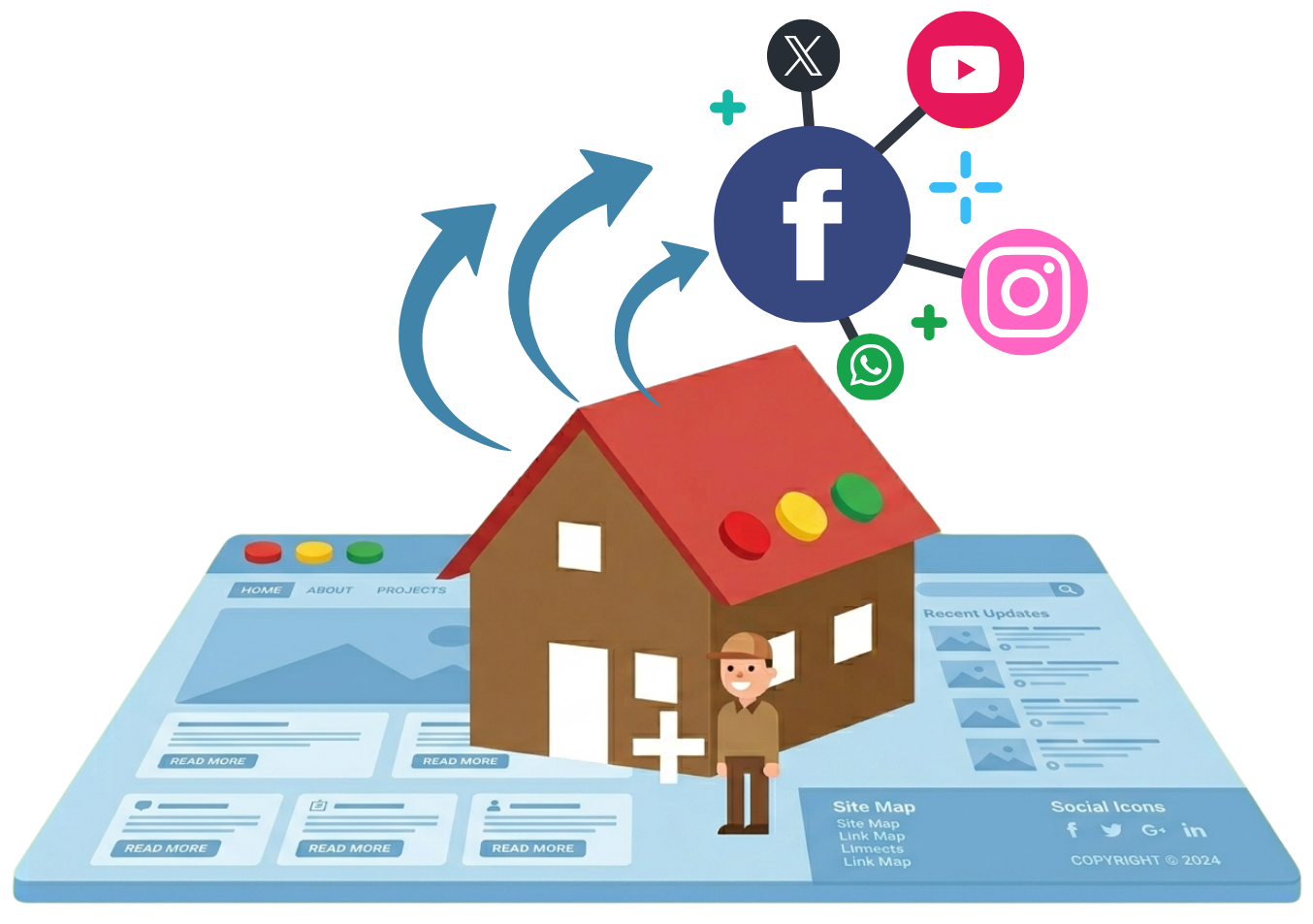 เว็บไซต์ที่เป็นเหมือนบ้านและศูนย์กลางของ Social Media