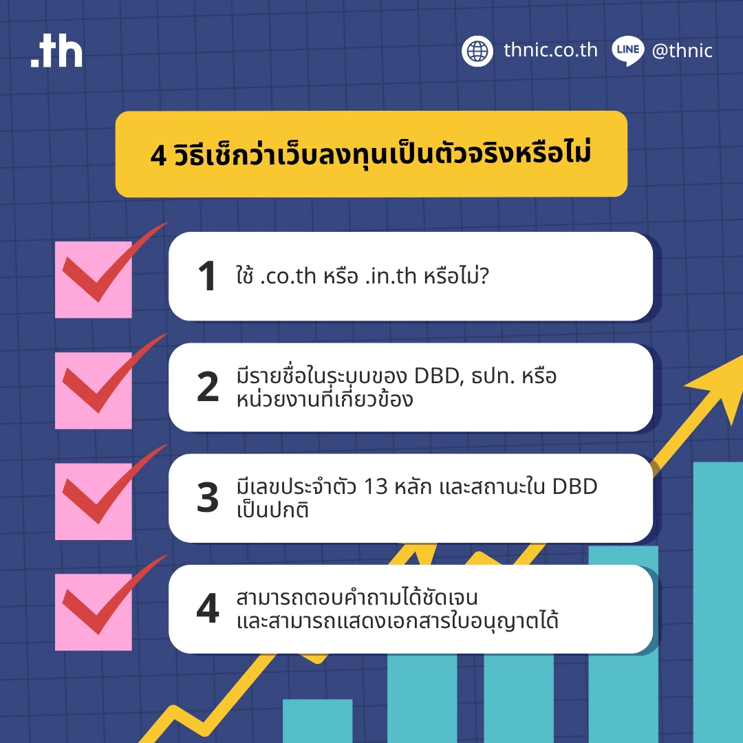 รูปภาพ checklist 4 ข้อ วิธีเช็กว่าเว็บไซต์ลงทุนนี้ปลอดภัยหรือไม่