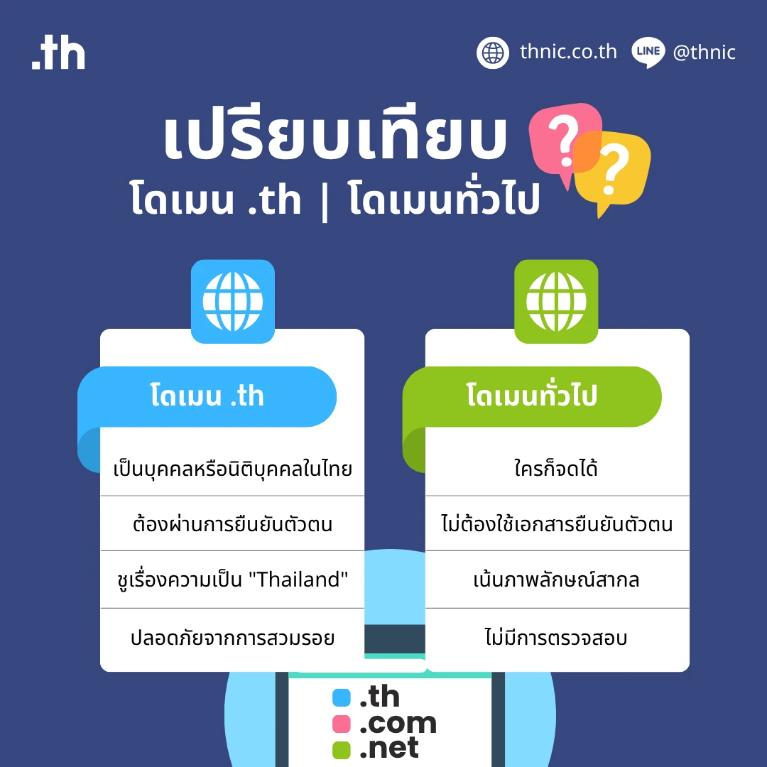 news/content/01KX62JBN0BFN3A1F01VN0S2YB.webp ตารางเปรียบเทียบชื่อโดเมน .co.th และ โดเมนทั่วไป