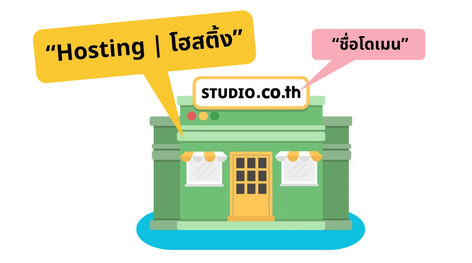 news/content/01KXQYDZKDCMG1J1QAWCYM58E0.webp เปรียบเทียบชื่อโดเมนคือบ้านเลขที่ โฮสติ้งคือตัวบ้าน