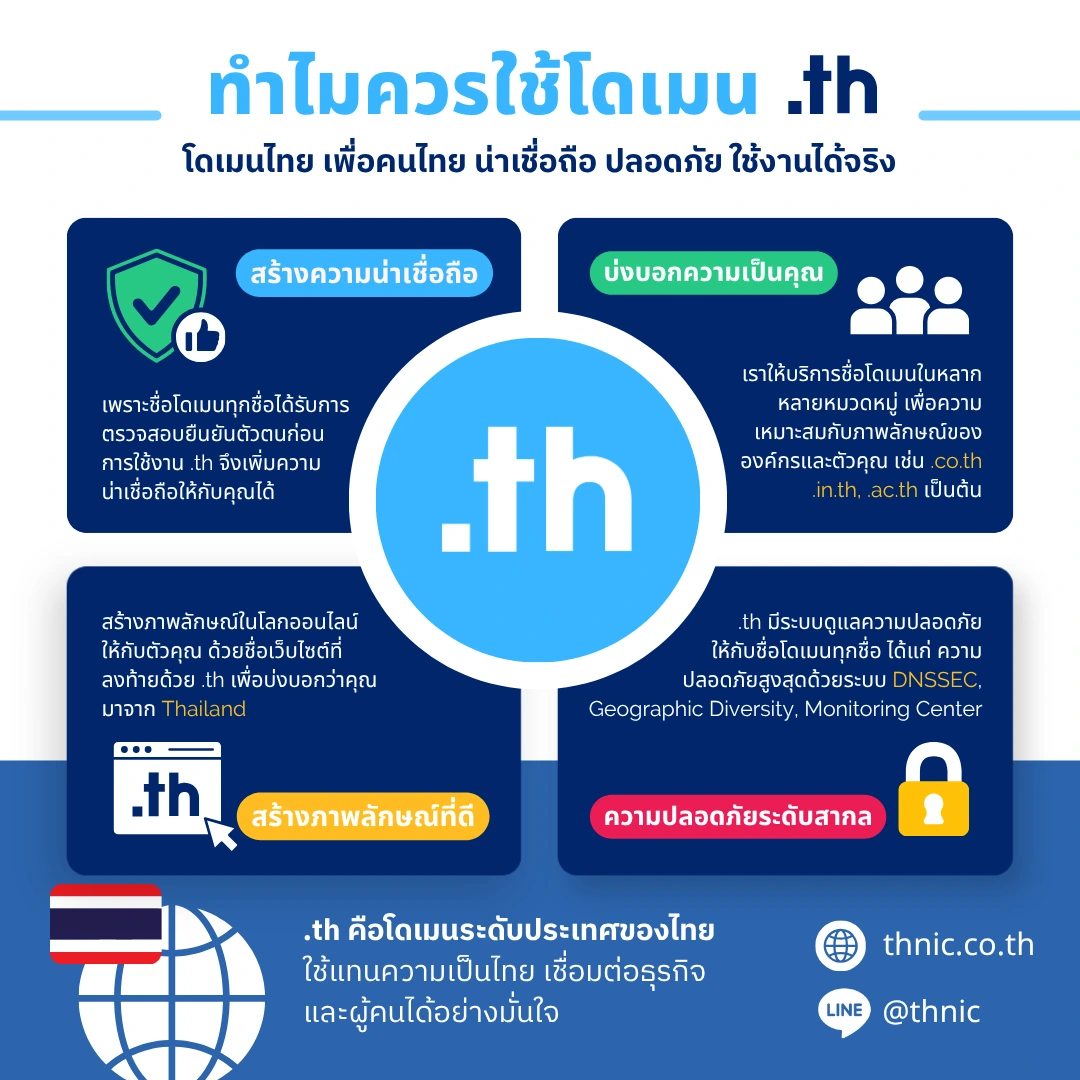 news/content/01M0JDSW4DV6S0WY609J8YC3ZB.webp เหตุผลทำไมควรใช้ชื่อโดเมน .th